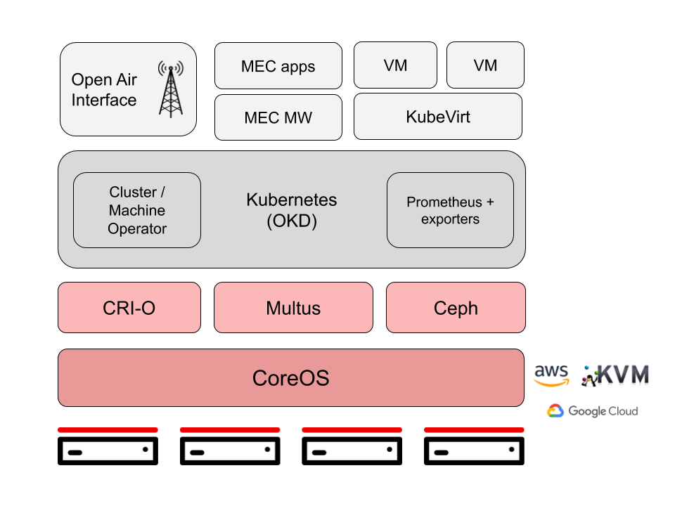 Akraino - Provider Access Edge (PAE)