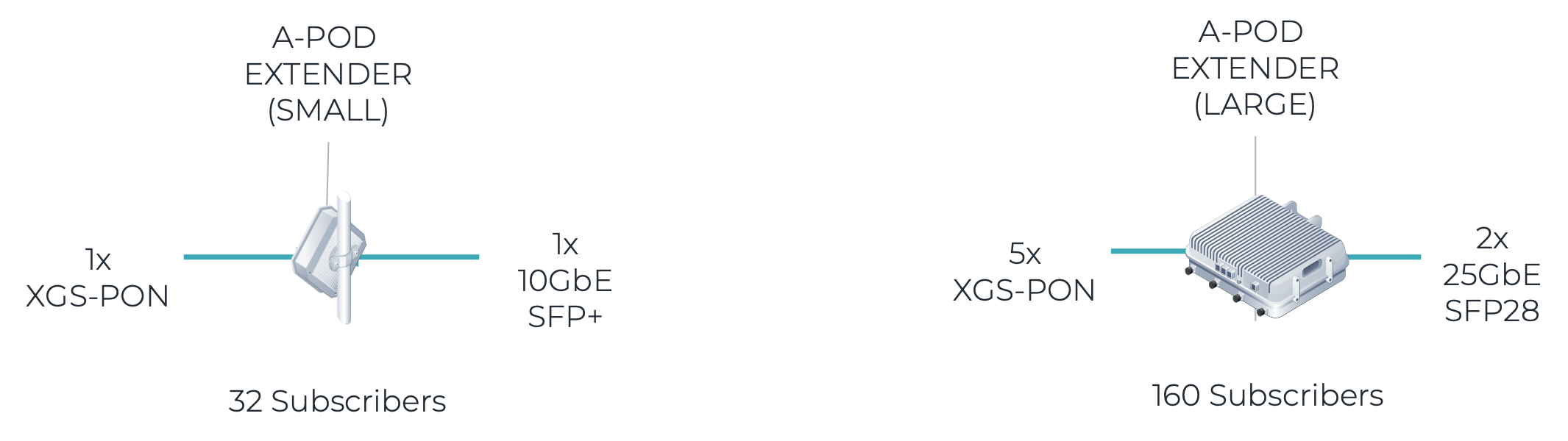 A-POD Extenders Hardware