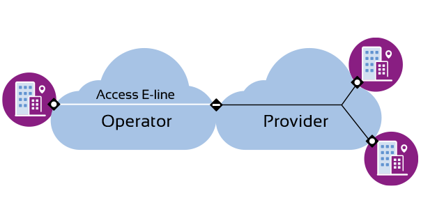 Access E-Line